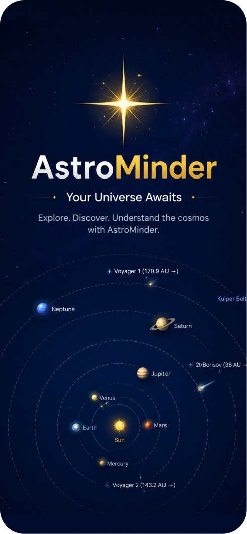 AstroMinder App