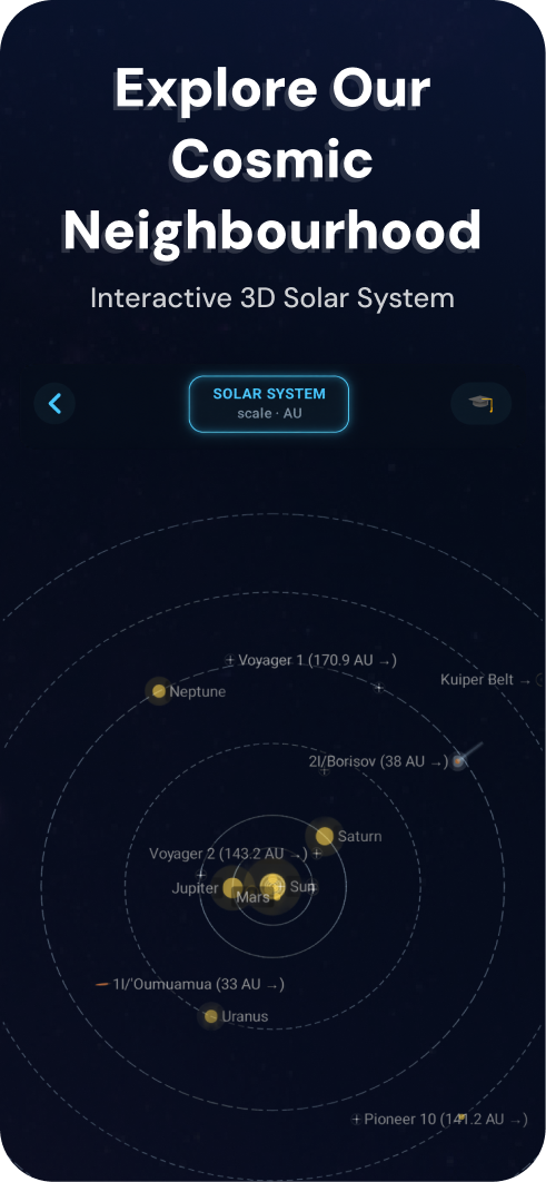 Explore Our Cosmic Neighbourhood